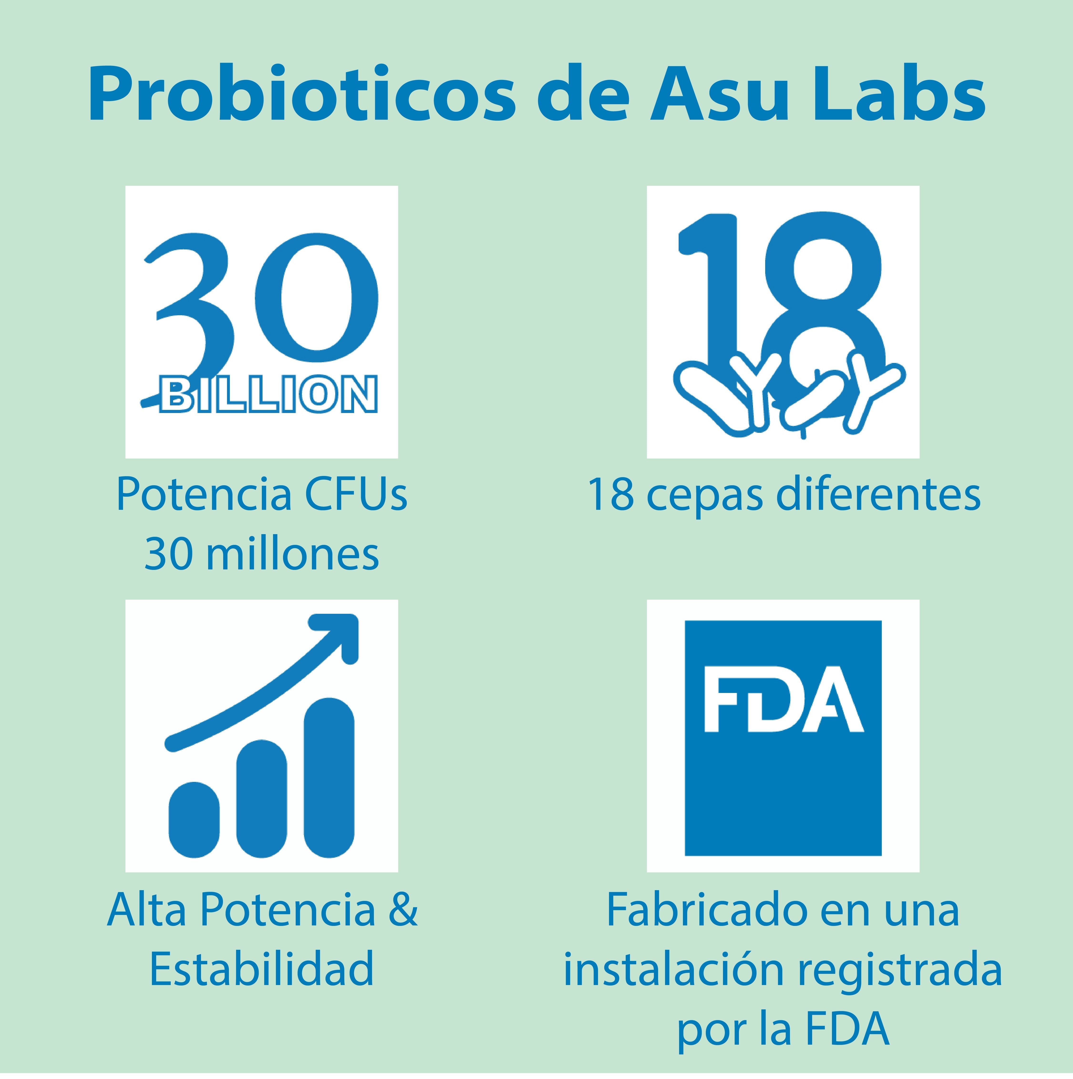 ASULABS Advanced Probiotic Formula